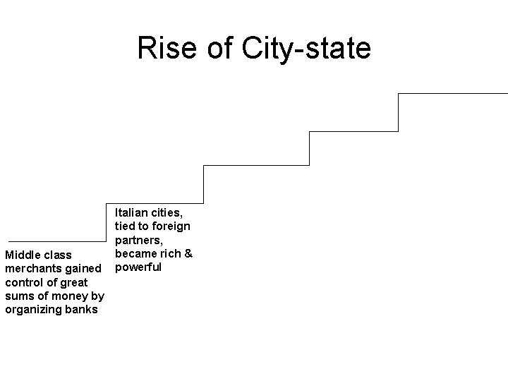 Rise of City-state Middle class merchants gained control of great sums of money by