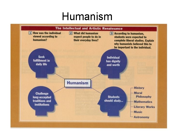 Humanism 