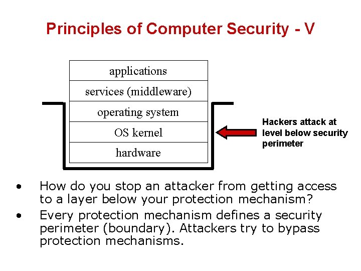 Principles of Computer Security - V applications services (middleware) operating system OS kernel hardware