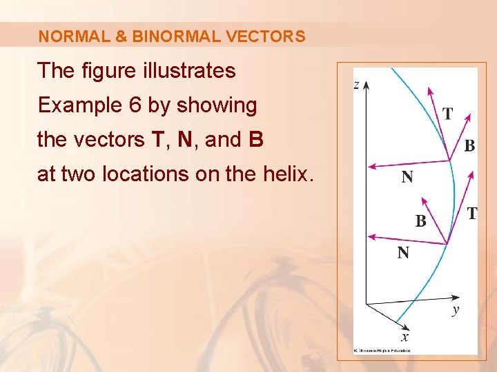 NORMAL & BINORMAL VECTORS The figure illustrates Example 6 by showing the vectors T,