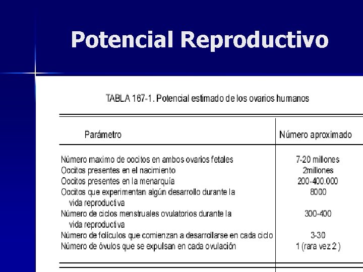 Potencial Reproductivo 