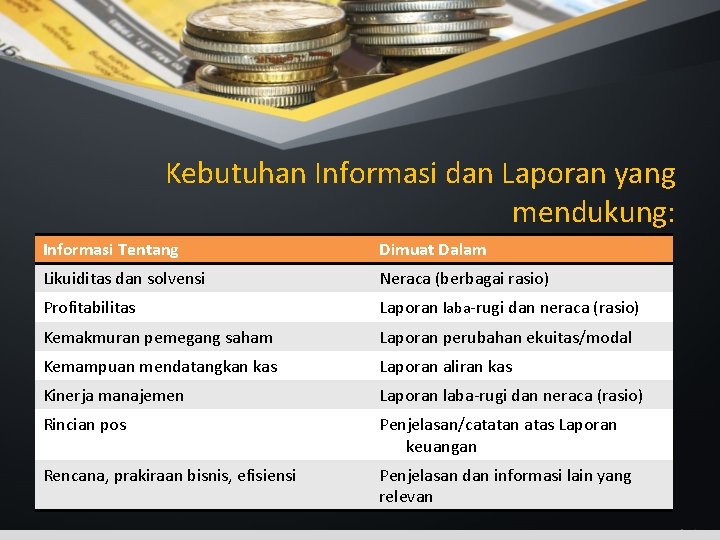 Kebutuhan Informasi dan Laporan yang mendukung: Informasi Tentang Dimuat Dalam Likuiditas dan solvensi Neraca