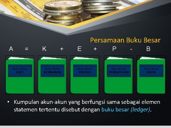 Persamaan Buku Besar A = Buku Besar ASET K + Buku Besar KEWAJIBAN E