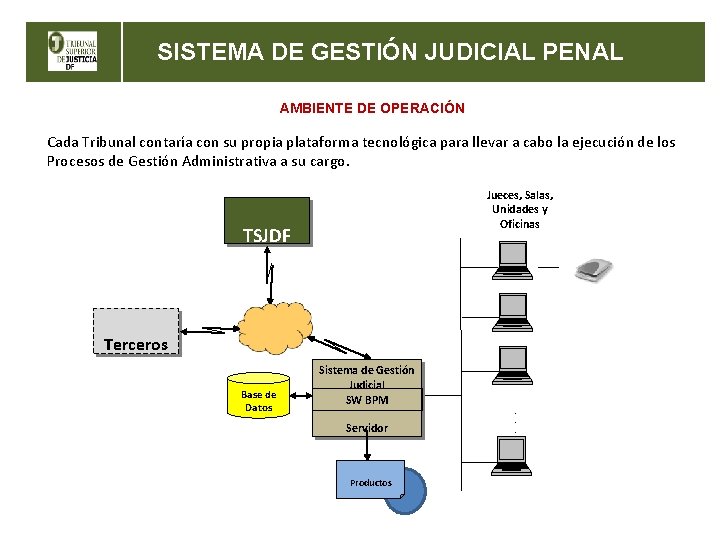 SISTEMA DE GESTIÓN JUDICIAL PENAL AMBIENTE DE OPERACIÓN Cada Tribunal contaría con su propia