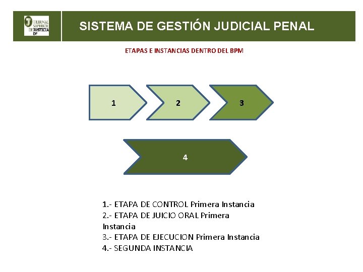 SISTEMA DE GESTIÓN JUDICIAL PENAL ETAPAS E INSTANCIAS DENTRO DEL BPM 1 2 3