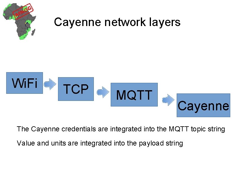 Cayenne network layers Wi. Fi TCP MQTT Cayenne The Cayenne credentials are integrated into