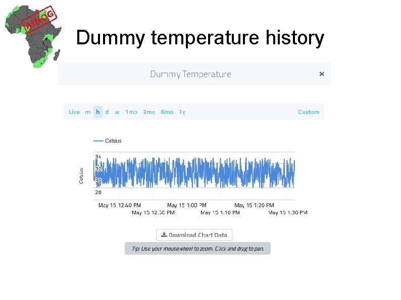 Dummy temperature history 