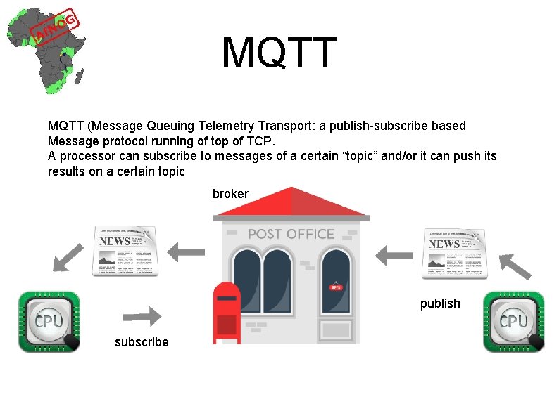 MQTT (Message Queuing Telemetry Transport: a publish-subscribe based Message protocol running of top of