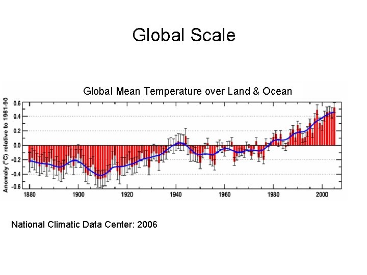 Global Scale Global Mean Temperature over Land & Ocean National Climatic Data Center: 2006
