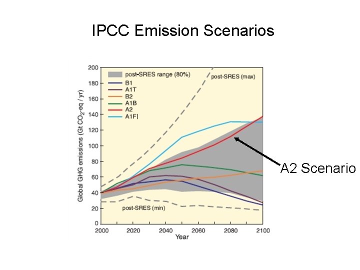 IPCC Emission Scenarios A 2 Scenario 