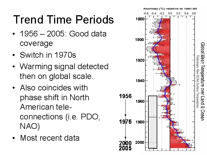 -0. 6 -0. 4 Trend Time Periods • 1956 – 2005: Good data coverage