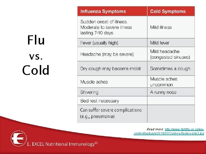 Flu vs. Cold Read more: http: //www. fightflu. co. nz/wpcontent/uploads/2010/01/Cold-vs-flu-box-only 3. jpg Flu vs. Cold Read more: http: //www. fightflu. co. nz/wpcontent/uploads/2010/01/Cold-vs-flu-box-only 3. jpg