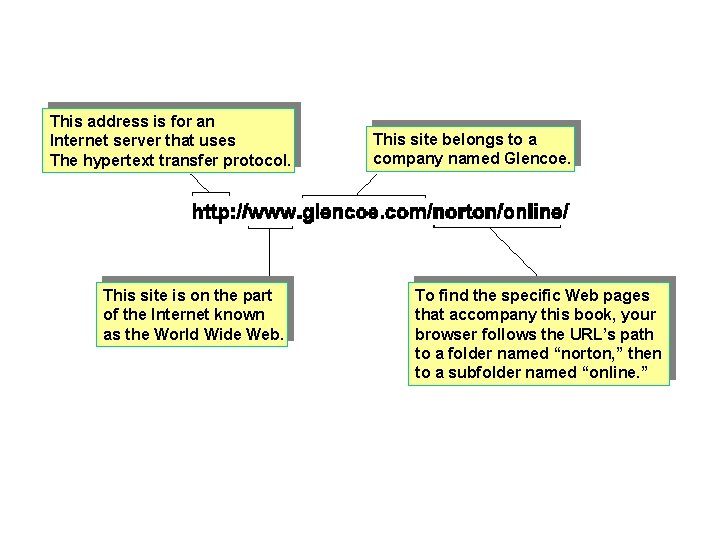 This address is for an Internet server that uses The hypertext transfer protocol. This