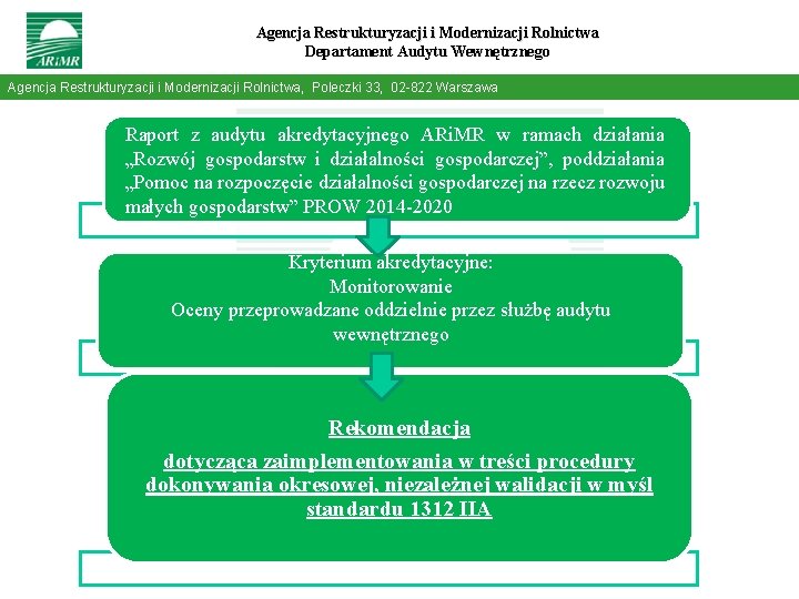 Agencja Restrukturyzacji i Modernizacji Rolnictwa Departament Audytu Wewnętrznego Agencja Restrukturyzacji i Modernizacji Rolnictwa, Poleczki