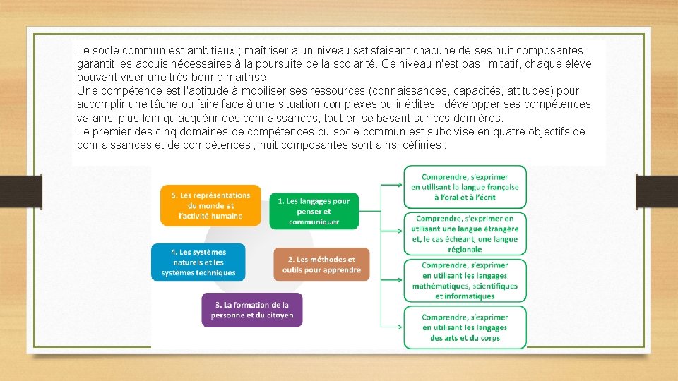 Le socle commun est ambitieux ; maîtriser à un niveau satisfaisant chacune de ses