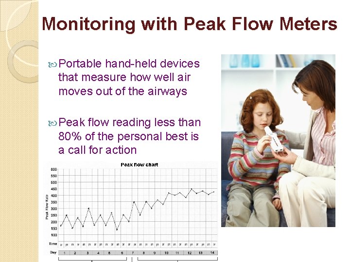 Monitoring with Peak Flow Meters Portable hand-held devices that measure how well air moves