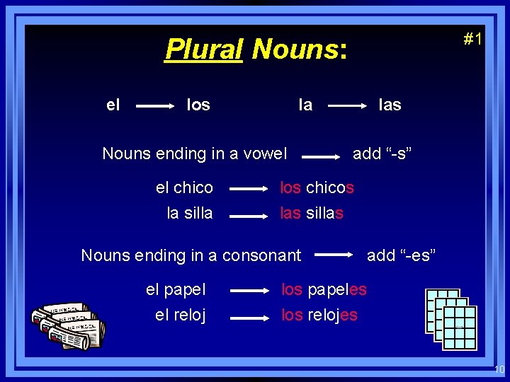 #1 Plural Nouns: el la los Nouns ending in a vowel el chico la