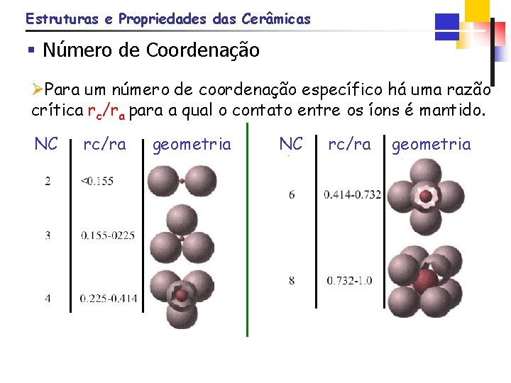 Estruturas e Propriedades das Cerâmicas § Número de Coordenação ØPara um número de coordenação