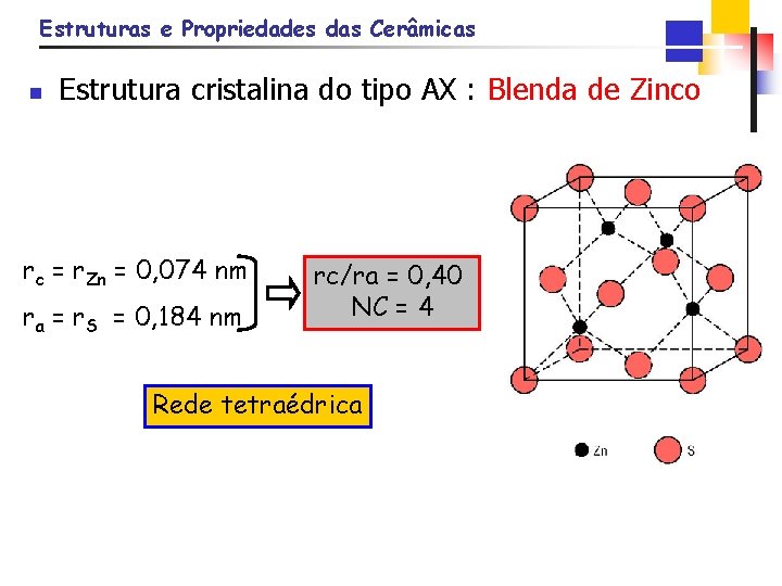 Estruturas e Propriedades das Cerâmicas n Estrutura cristalina do tipo AX : Blenda de