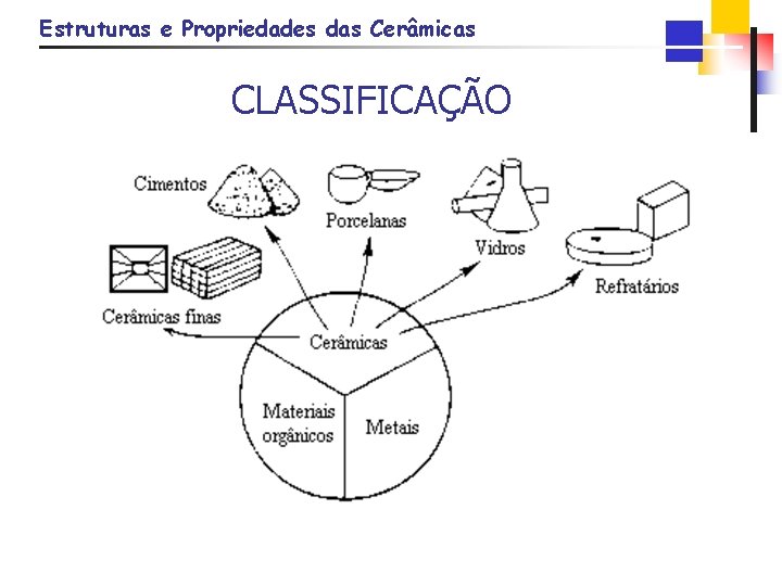 Estruturas e Propriedades das Cerâmicas CLASSIFICAÇÃO 