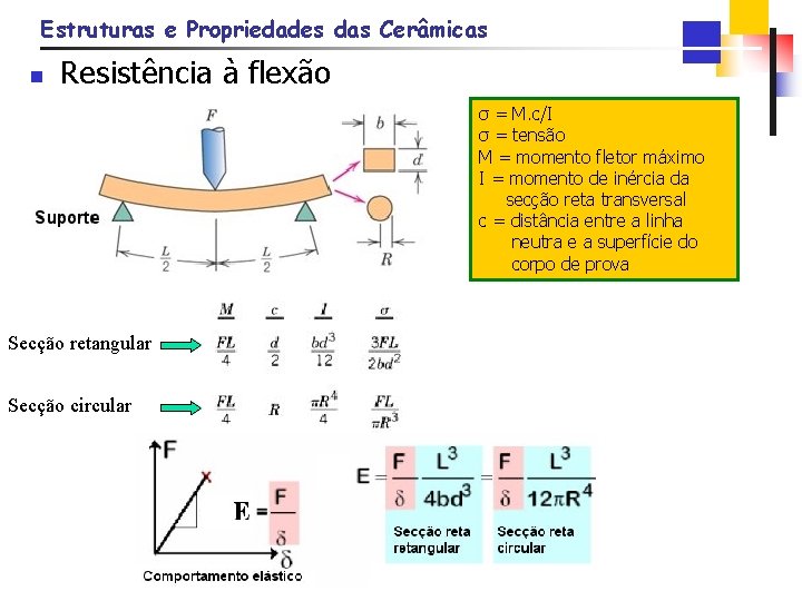 Estruturas e Propriedades das Cerâmicas n Resistência à flexão σ = M. c/I σ