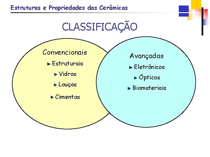 Estruturas e Propriedades das Cerâmicas CLASSIFICAÇÃO Convencionais Estruturais Vidros Louças Cimentos Avançadas Eletrônicos Ópticos