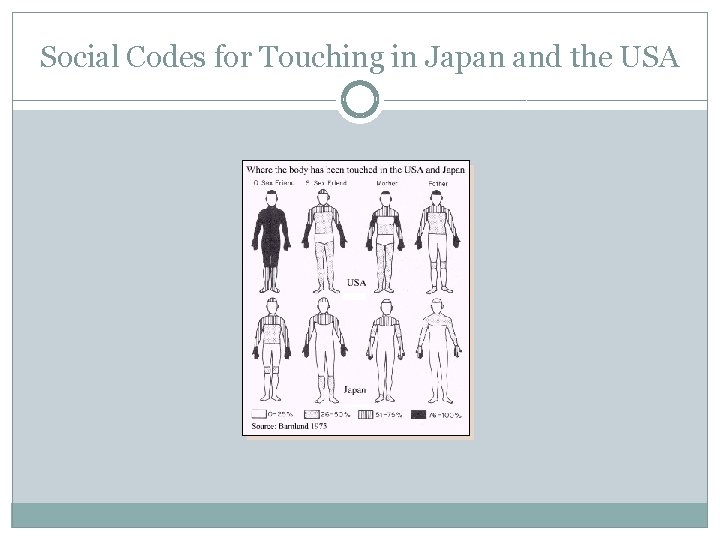 Social Codes for Touching in Japan and the USA 