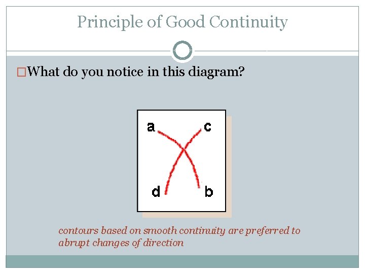 Principle of Good Continuity �What do you notice in this diagram? contours based on