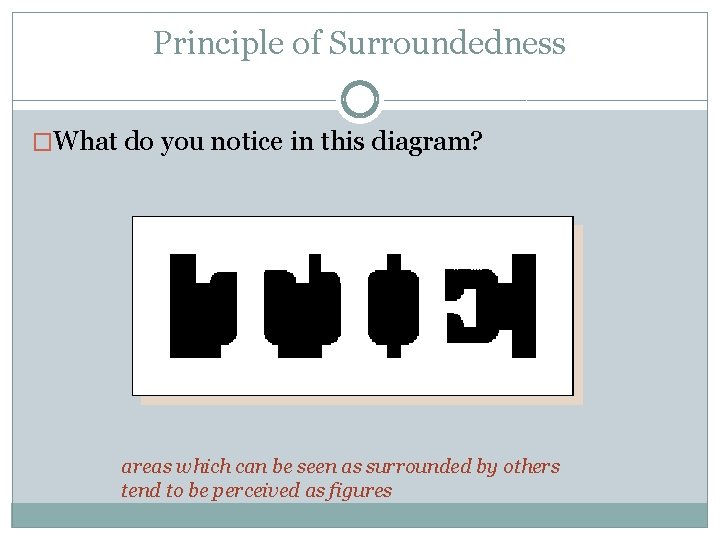 Principle of Surroundedness �What do you notice in this diagram? areas which can be