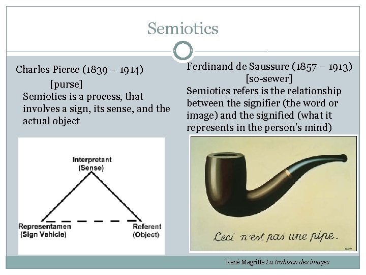 Semiotics Charles Pierce (1839 – 1914) [purse] Semiotics is a process, that involves a