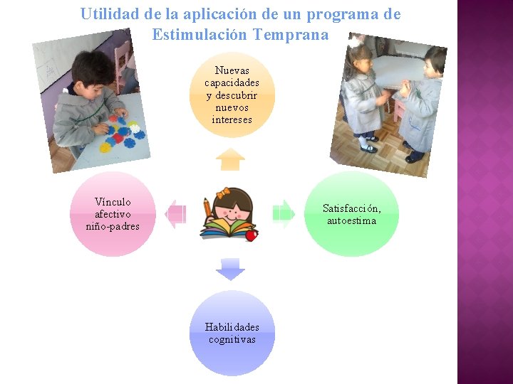 Utilidad de la aplicación de un programa de Estimulación Temprana Nuevas capacidades y descubrir Utilidad de la aplicación de un programa de Estimulación Temprana Nuevas capacidades y descubrir