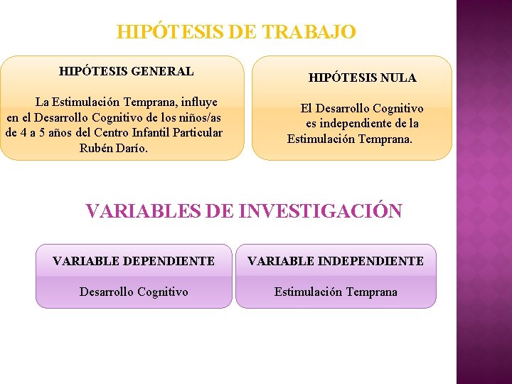 HIPÓTESIS DE TRABAJO HIPÓTESIS GENERAL La Estimulación Temprana, influye en el Desarrollo Cognitivo de HIPÓTESIS DE TRABAJO HIPÓTESIS GENERAL La Estimulación Temprana, influye en el Desarrollo Cognitivo de
