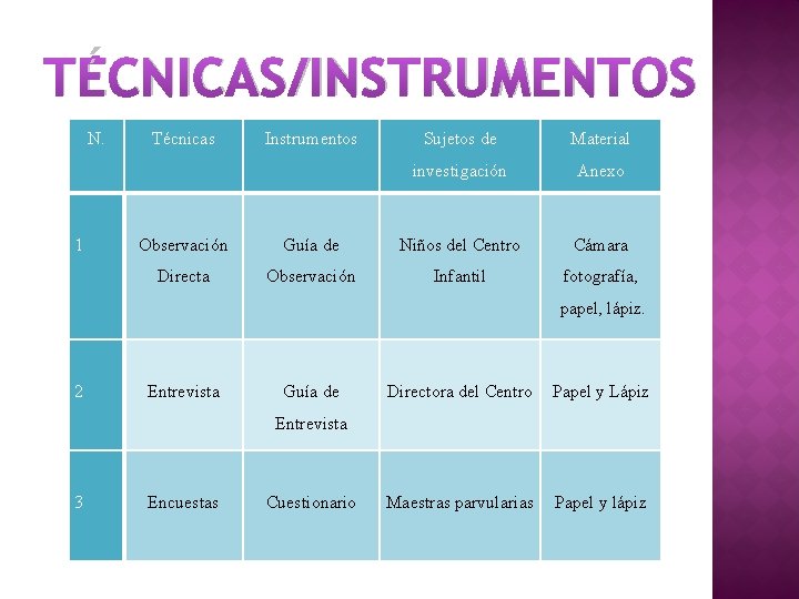 TÉCNICAS/INSTRUMENTOS N. 1 Técnicas Instrumentos Sujetos de Material investigación Anexo Observación Guía de Niños TÉCNICAS/INSTRUMENTOS N. 1 Técnicas Instrumentos Sujetos de Material investigación Anexo Observación Guía de Niños