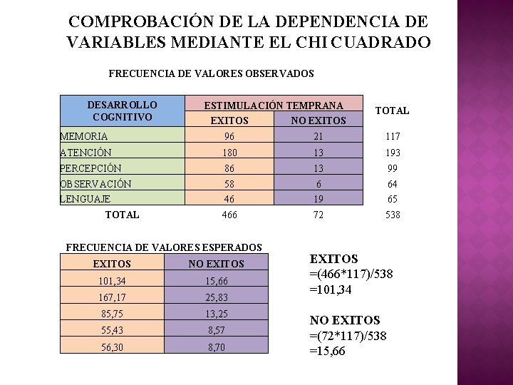 COMPROBACIÓN DE LA DEPENDENCIA DE VARIABLES MEDIANTE EL CHI CUADRADO FRECUENCIA DE VALORES OBSERVADOS COMPROBACIÓN DE LA DEPENDENCIA DE VARIABLES MEDIANTE EL CHI CUADRADO FRECUENCIA DE VALORES OBSERVADOS