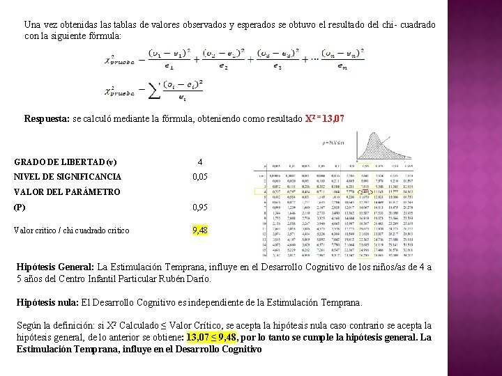 Una vez obtenidas las tablas de valores observados y esperados se obtuvo el resultado Una vez obtenidas las tablas de valores observados y esperados se obtuvo el resultado