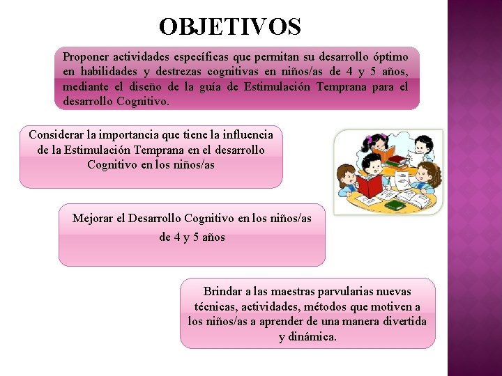 OBJETIVOS Proponer actividades específicas que permitan su desarrollo óptimo en habilidades y destrezas cognitivas OBJETIVOS Proponer actividades específicas que permitan su desarrollo óptimo en habilidades y destrezas cognitivas