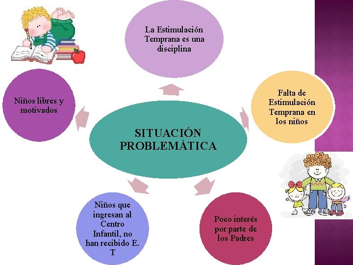 La Estimulación Temprana es una disciplina Falta de Estimulación Temprana en los niños Niños La Estimulación Temprana es una disciplina Falta de Estimulación Temprana en los niños Niños
