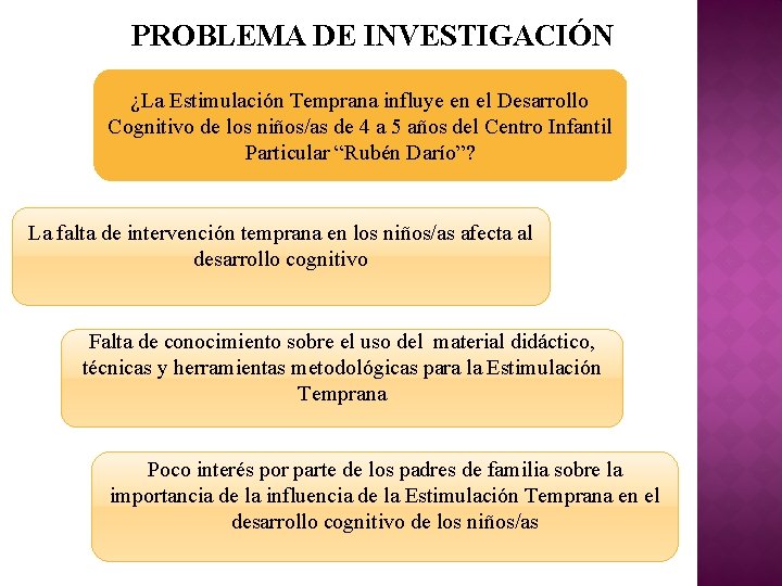 PROBLEMA DE INVESTIGACIÓN ¿La Estimulación Temprana influye en el Desarrollo Cognitivo de los niños/as PROBLEMA DE INVESTIGACIÓN ¿La Estimulación Temprana influye en el Desarrollo Cognitivo de los niños/as