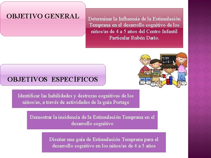OBJETIVO GENERAL Determinar la Influencia de la Estimulación Temprana en el desarrollo cognitivo de OBJETIVO GENERAL Determinar la Influencia de la Estimulación Temprana en el desarrollo cognitivo de