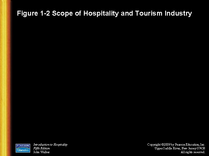 Figure 1 -2 Scope of Hospitality and Tourism Industry Introduction to Hospitality Fifth Edition