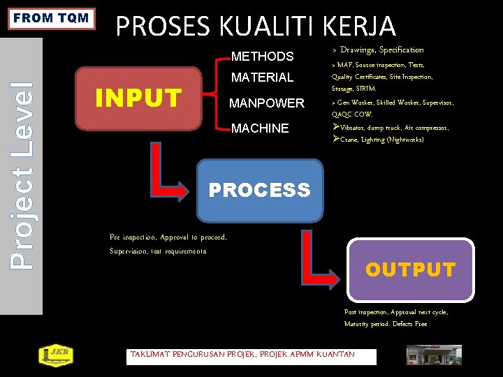 FROM TQM PROSES KUALITI KERJA Project Level METHODS MATERIAL INPUT MANPOWER MACHINE > Drawings,