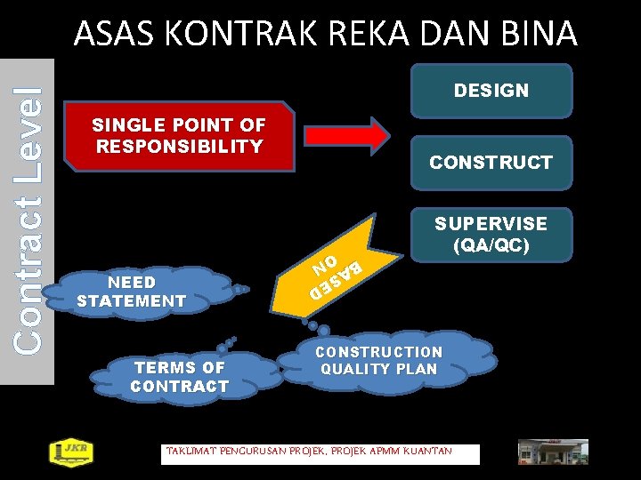DESIGN SINGLE POINT OF RESPONSIBILITY NEED STATEMENT TERMS OF CONTRACT CONSTRUCT D SE BA