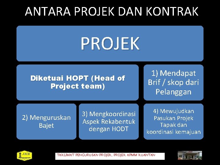 ANTARA PROJEK DAN KONTRAK PROJEK Diketuai HOPT (Head of Project team) 2) Menguruskan Bajet