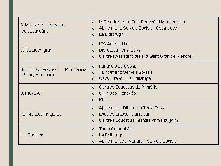 6. Menjadors educatius de secundària o INS Andreu Nin, Baix Penedès i Mediterrània, o