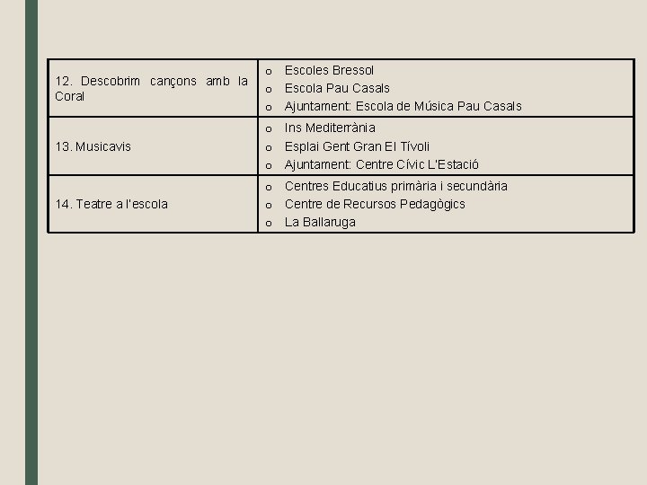 12. Descobrim cançons amb la Coral o Escoles Bressol o Escola Pau Casals o