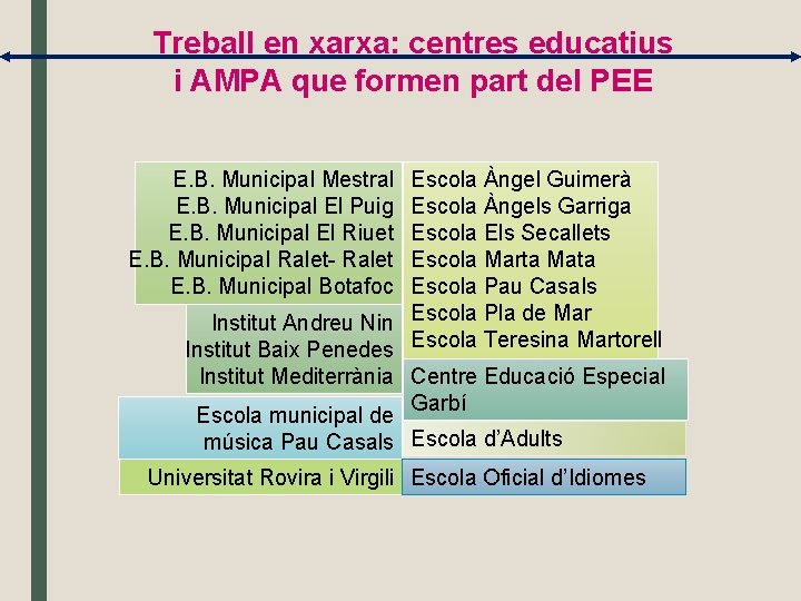 Treball en xarxa: centres educatius i AMPA que formen part del PEE Escola Àngel