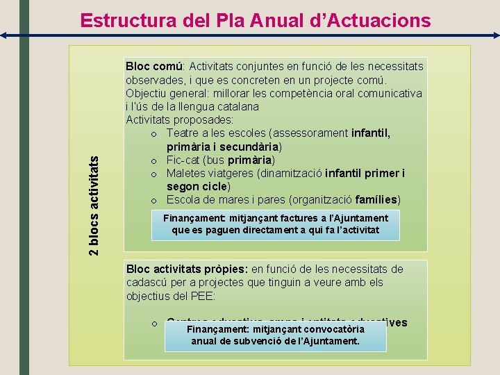 Estructura del Pla Anual d’Actuacions 2 blocs activitats Bloc comú: Activitats conjuntes en funció