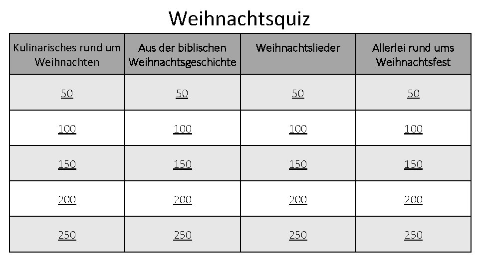 Weihnachtsquiz Kulinarisches rund um Aus der biblischen Weihnachtsgeschichte Weihnachtslieder Allerlei rund ums Weihnachtsfest 50