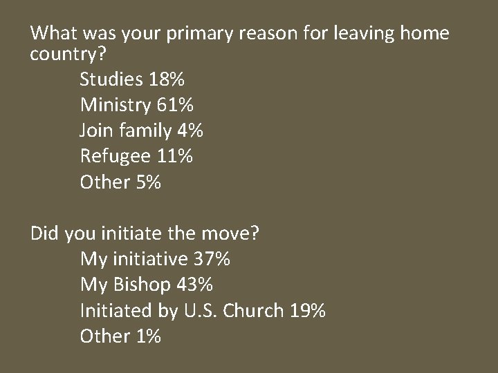 What was your primary reason for leaving home country? Studies 18% Ministry 61% Join