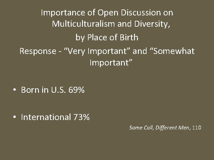 Importance of Open Discussion on Multiculturalism and Diversity, by Place of Birth Response -